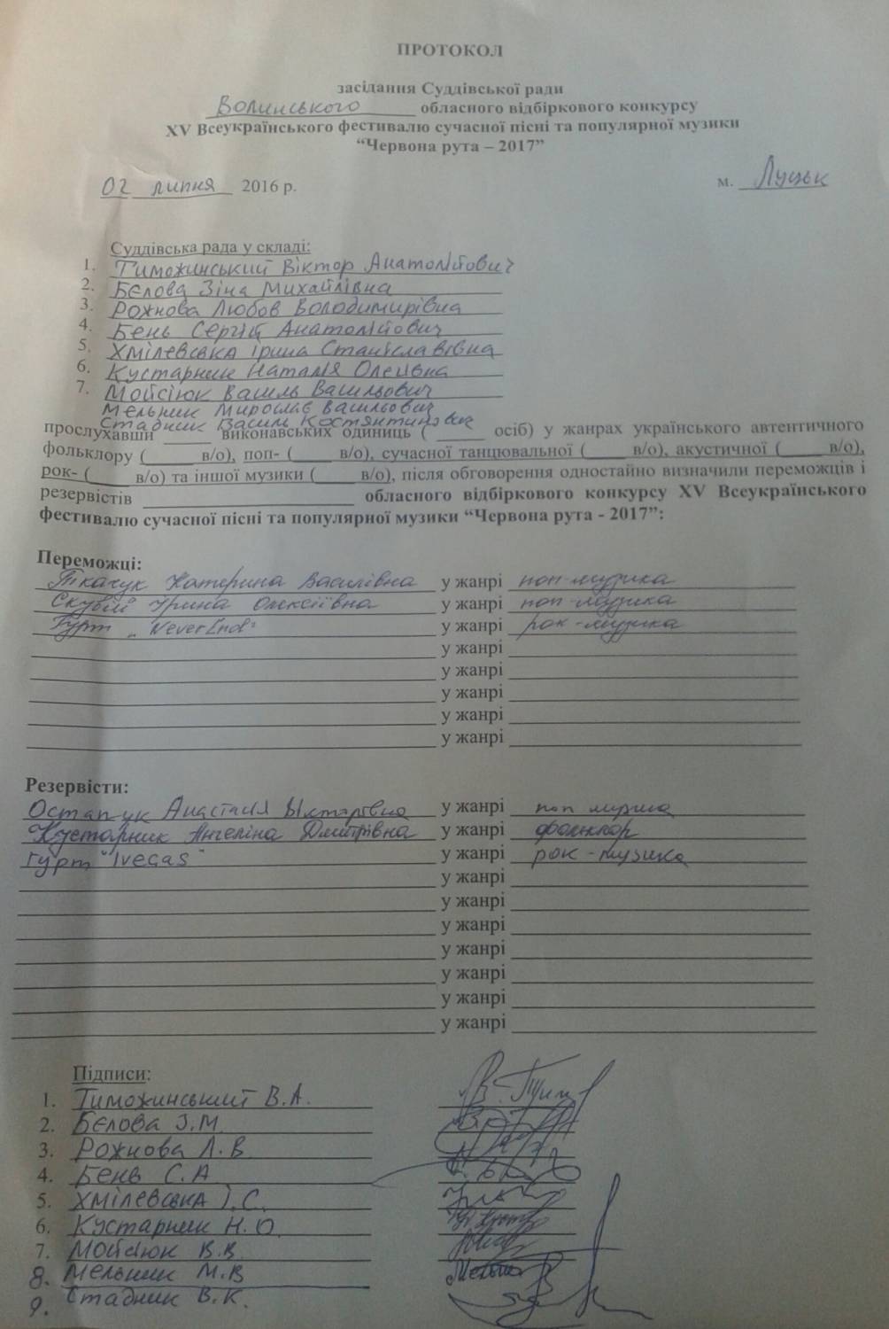 Луцьк. Результати обласного вiдбiркового конкурсу