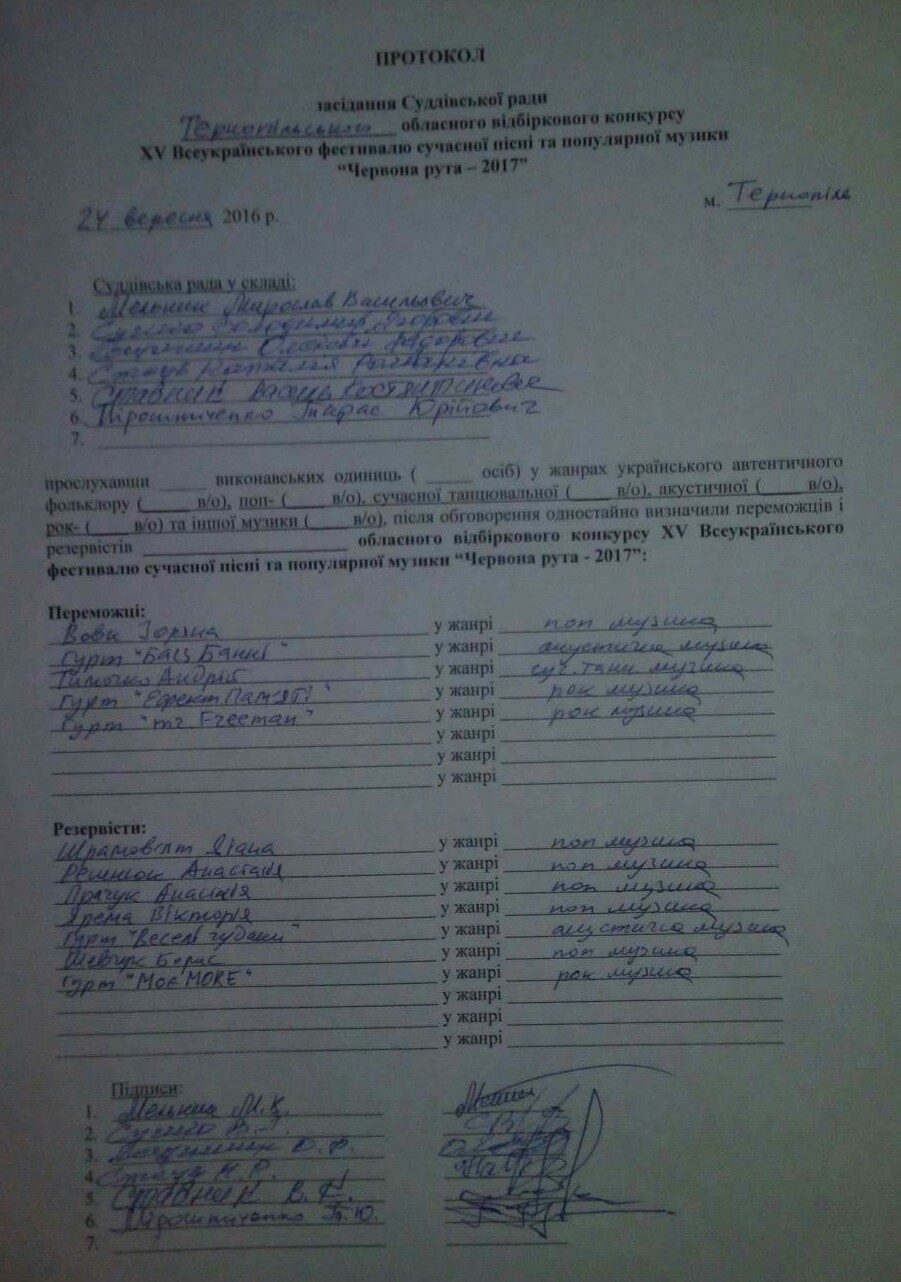 Тернопiль. Результати вiдбiркового конкурсу.