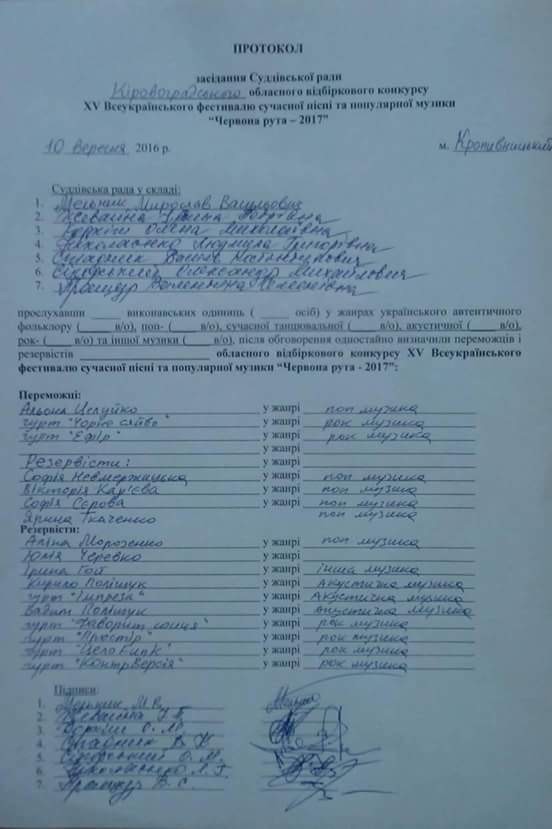 Кропивницький. Результати вiдбiркового конкурсу