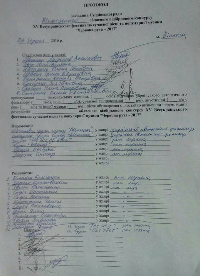 Вінниця. Результати відбіркового конкурсу.