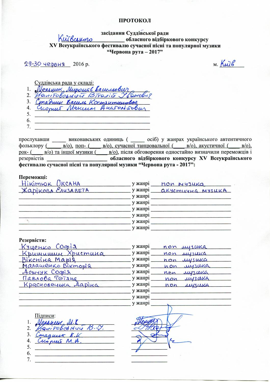 Киiв. Результати вiдбiркового конкурсу (I тур)