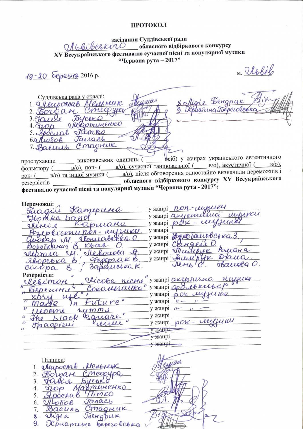 Львів. Результати відбіркового конкурсу.