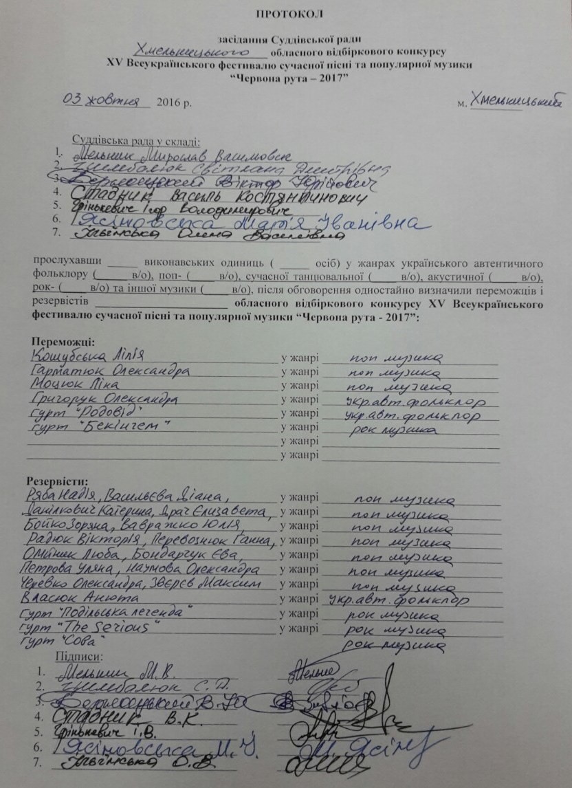 Хмельницький. Результати відбіркового конкурсу.